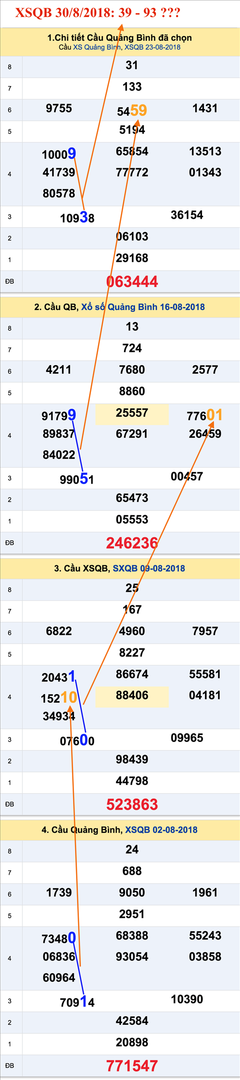An so tham khao XSQB 30-8-2018 An so tham khao XSQB 30-8-2018